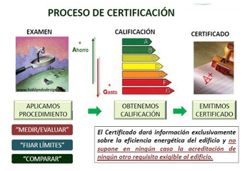 Certificación Energética - Alonso de Lucas Arquitectos